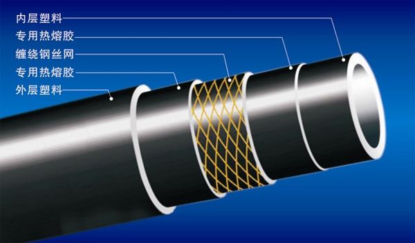 帶有鋼絲網骨架的pe管有什么好處？